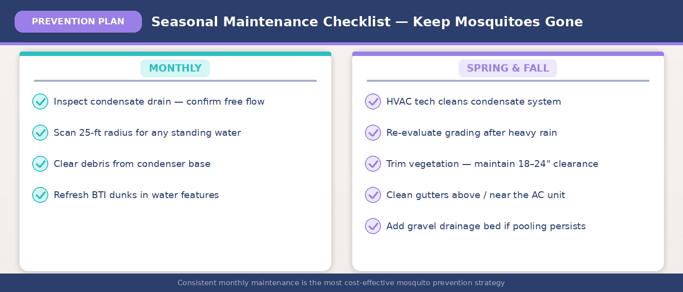 Monthly and seasonal prevention checklist 