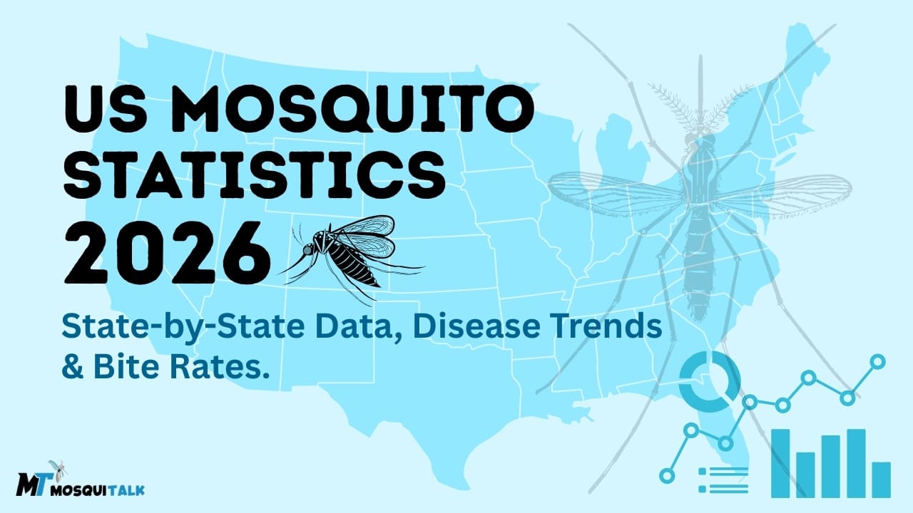 US Mosquito Statistics 2026 - US Mosquito Report